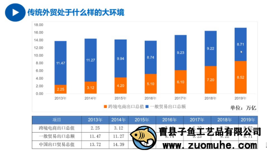 疫情影響外貿(mào)單減少，山東木盒加工廠開啟別的出路